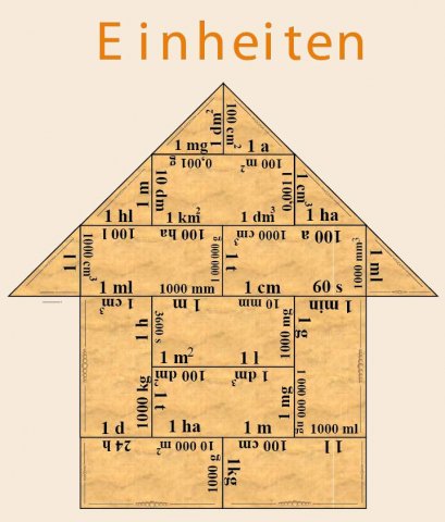 Einheiten - Spiel zum Download